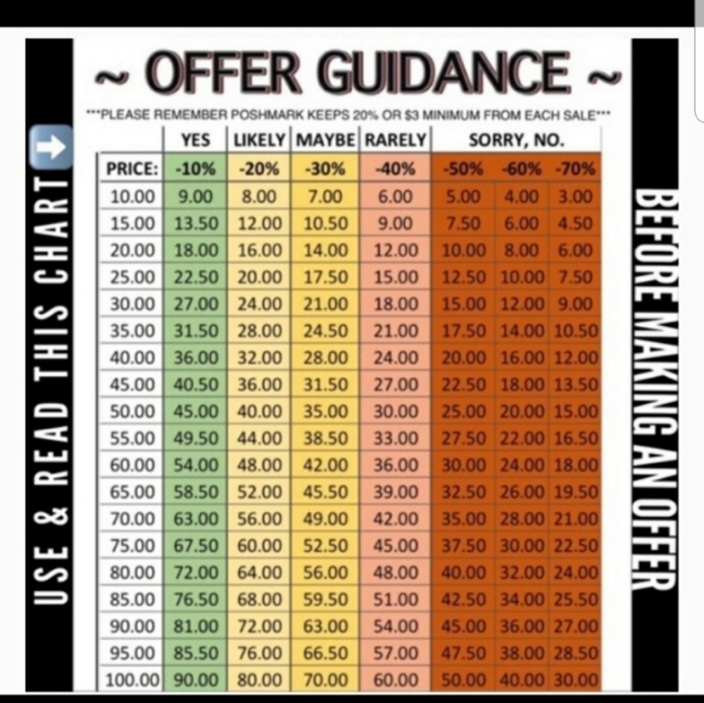 Offer guidance & Posh commission chart